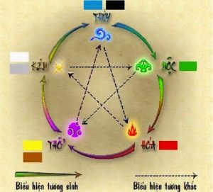 chọn màu xe khi mua ô tô